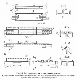 Элементы усиления