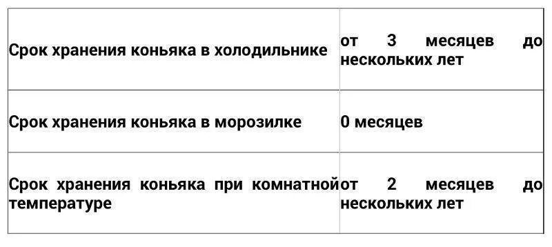 Сколько можно хранить открытую