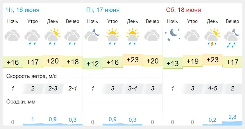 Гисметео чебоксары на 10 дней прогноз точный. Погода в Биробиджане. Погода в Биробиджане сегодня. Погода в Биробиджане на завтра. Погода в Биробиджане на 3 дня.