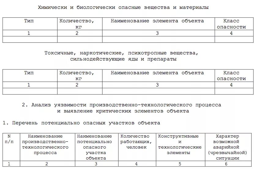 Акт категорирования тэк. Объекты тэк примеры. приложение к акту. акт категорирования объектов тэк.