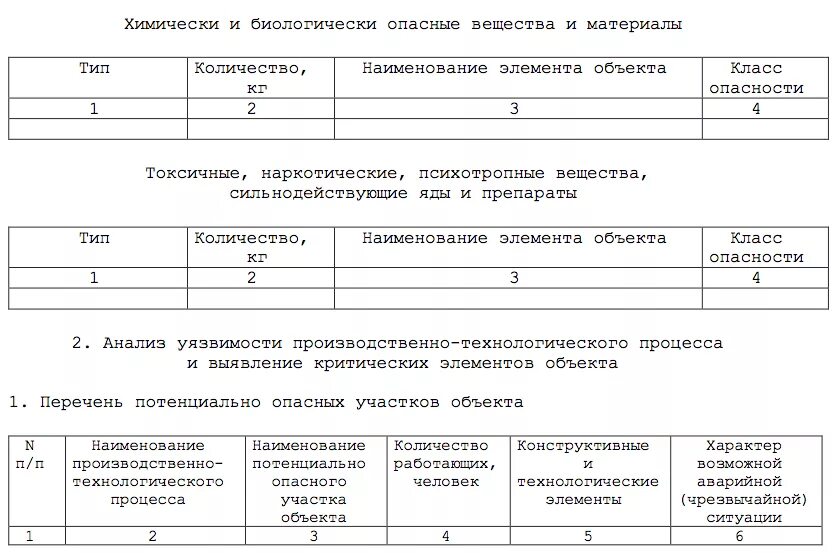 Акт категорирования 2023. Объекты ТЭК примеры. Приложение к акту. Акт категорирования объекта ТЭК. ФЗ-256 от 21.07.2011 о безопасности объектов ТЭК.