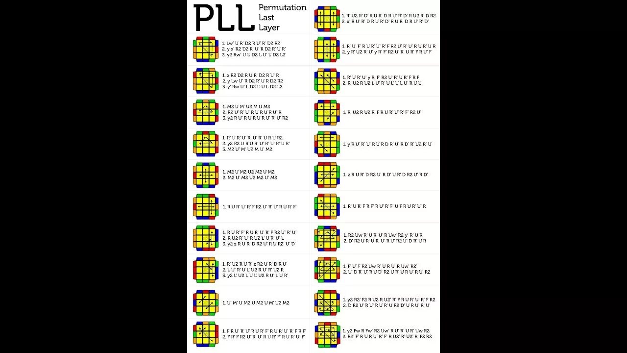 Алгоритмы 3х3. PLL кубик Рубика 3х3. Фридрих кубик Рубика 3х3 PLL. Формулы сборки кубика Рубика 3х3 Фридрих. PLL кубик Рубика 3x3.