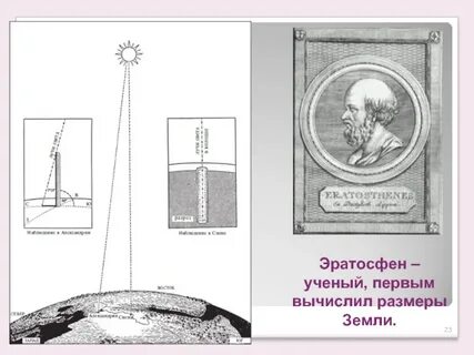 Кто из ученых рассчитал размеры земного шара