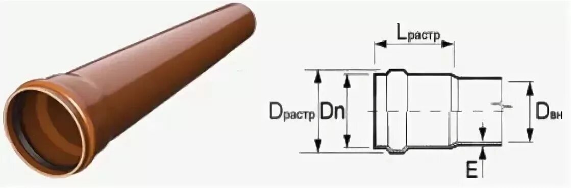 Труба пластиковая канализационная 150. Труба канализационная 110 рыжая внешний диаметр. Наружный диаметр канализационной трубы 110. Наружный диаметр 110 ПВХ трубы наружной. Труба ПВХ 110 мм канализационная внутренний диаметр.