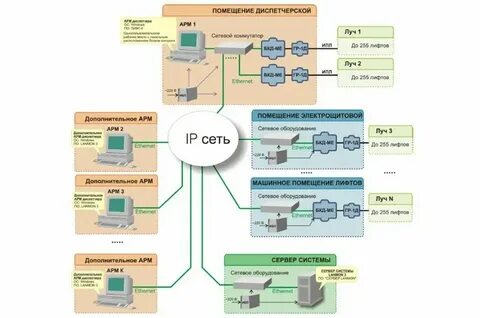 Работа диспетчер по лифтам
