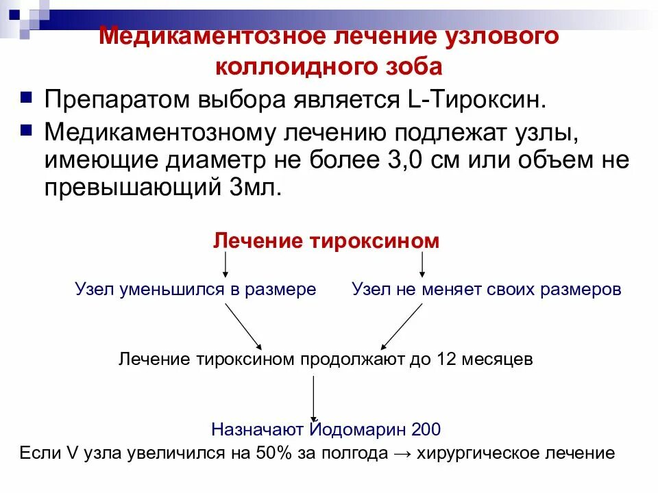 Узловой зоб препарат щитовидной железы. Препараты при Узловом зобе. Узловой коллоидный зоб щитовидной железы. Многоузловой зоб лечение