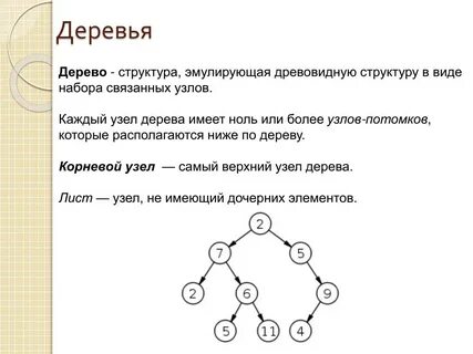 Деревья структура данных c