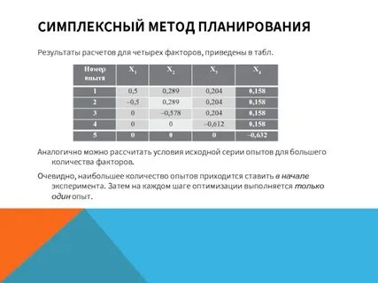 Калькулятор симплексного метода