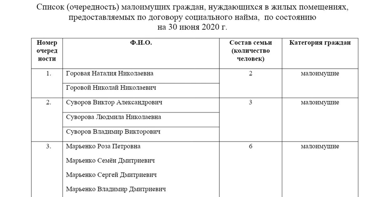 +алгоритм выявления учета лиц нуждающихся в социальной защите. Список нуждающихся в помощи. Порядок обеспечения военнослужащих жильем. Помощь нуждающимся людям. Благотворительные продуктовые наборы для малоимущих.