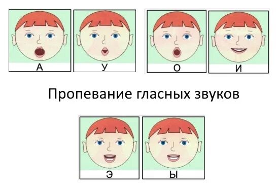 Произнесение гласных звуков. Пропевание гласных звуков логопед. Схема артикуляции гласных звуков для детей. Схемы артикуляции гласных звуков. Символы гласных звуков.