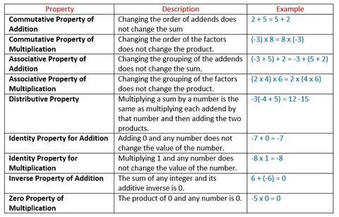 Example properties