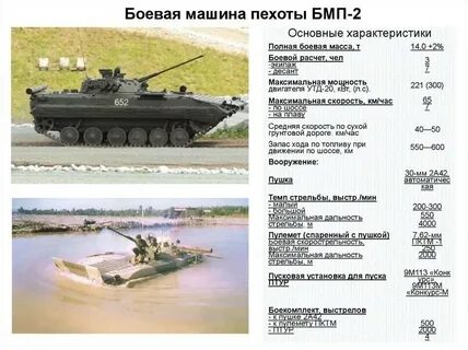 Ттх бмп