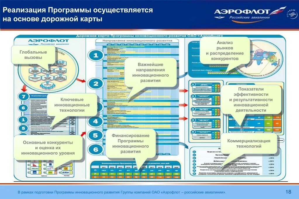 Карта развития направления. Дорожная карта. Дорожная карта проекта. Дорожная карта презентация. Образцы дорожных карт.