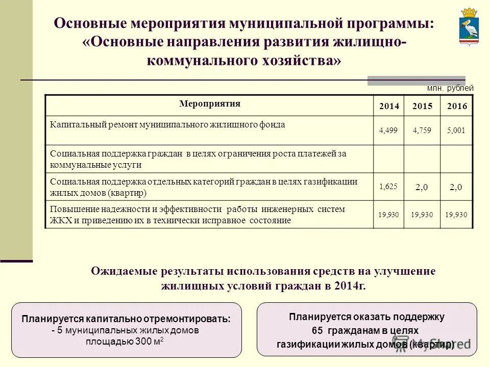 Структура муниципальной программы. Муниципальные программы картинки. Оформление муниципальных программ. Типы государственных программ. Этапы разработки муниципальной программы.