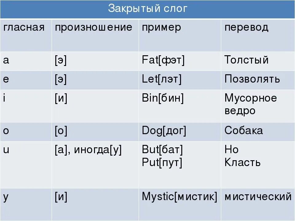 Прочитать английское слово по русски. Английская транскрипция. Транскрипция английских слов. Транскрипция английси. Чтение транскрипций английского языка.