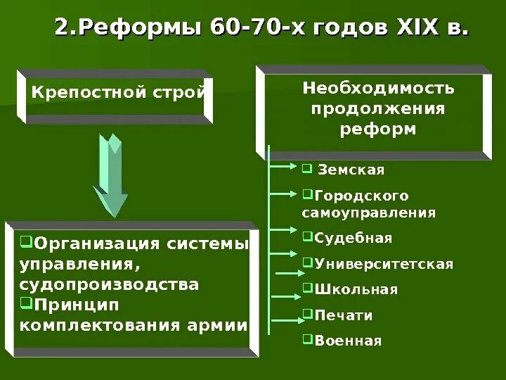 Либеральные реформы 60х 70х годов 19 века. Реформы 60х 70х годов 19 века таблица. Либеральные реформы 60 70-х годов XIX. Либеральные реформы 60-70 годов 19 века. Буржуазные реформы 60 70 годов