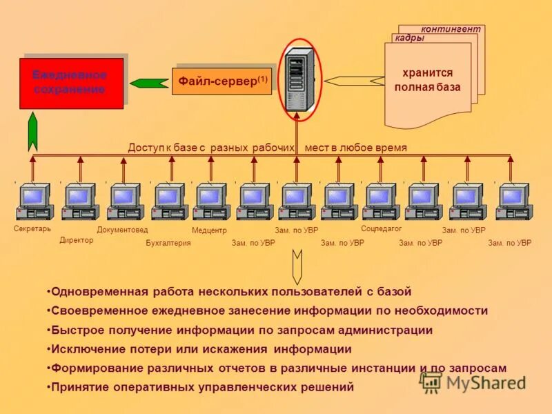 Системы реального времени ос примеры. Одновременная работа нескольких пользователей. Одновременная работа нескольких пользователей. Параллельный доступ к данным. Ос реального времени примеры.
