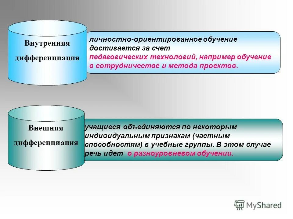 Модель ориентированного обучения. Личностно-ориентированное обучение. Личности ориентированое обучение. Личностно-ориентированное обучение схема. Технологии личностно-ориентированного подхода.