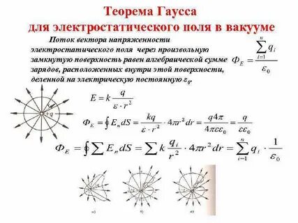 Теорема гаусса для вектора напряженности