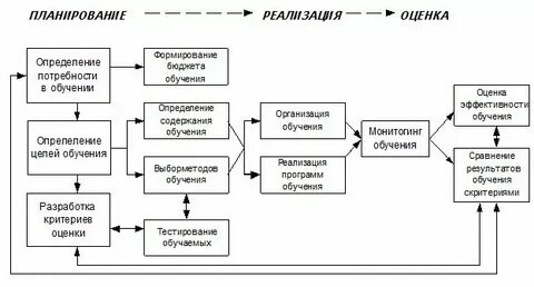 Анализ системы подготовки