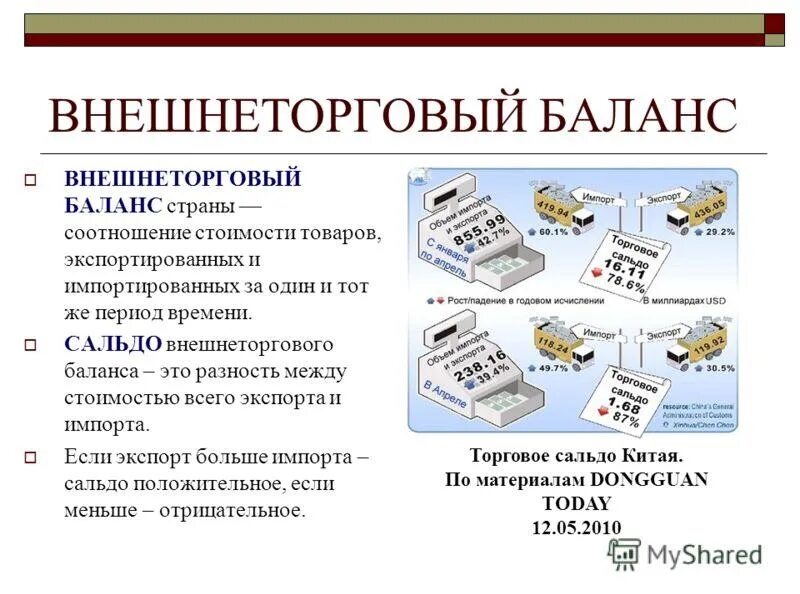 Равновесие национальной экономики может быть достигнуто если. Внешнеторговый баланс страны. Внутренний баланс страны внешний баланс страны. Платежный баланс это соотношение. Внешнеторговый баланс страны.