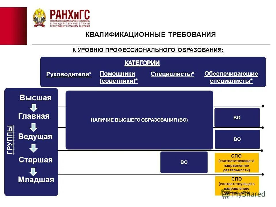 Зачем нужно получать высшее образование. Не обязательно наличие высшего образования. Магистратура. Почему нужно высшее образование. Нужно ли высшее образование.