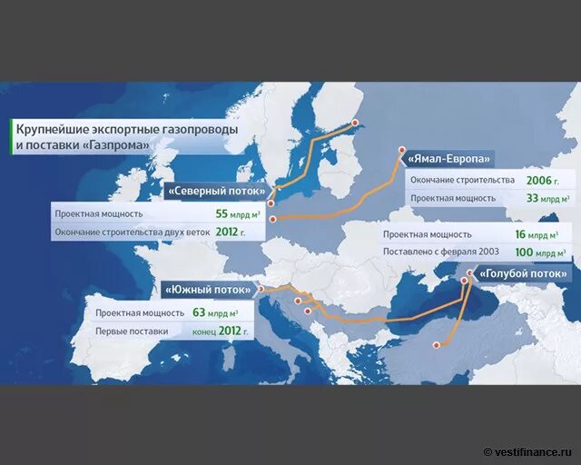 Ветки газопровода. Ветки газопровода. Газовая карта поставок из россии в европу. Газопроводы в европу 2021 схема. Схема российских газопроводов и нефтепроводов в европу.