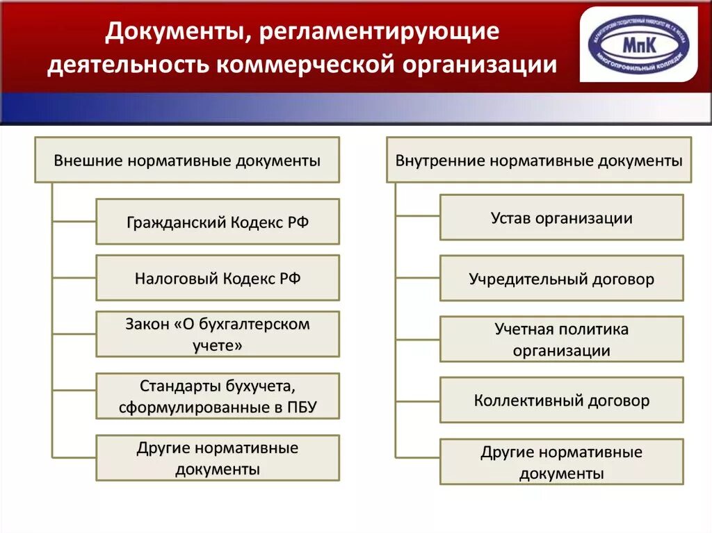 Собственные документы организации