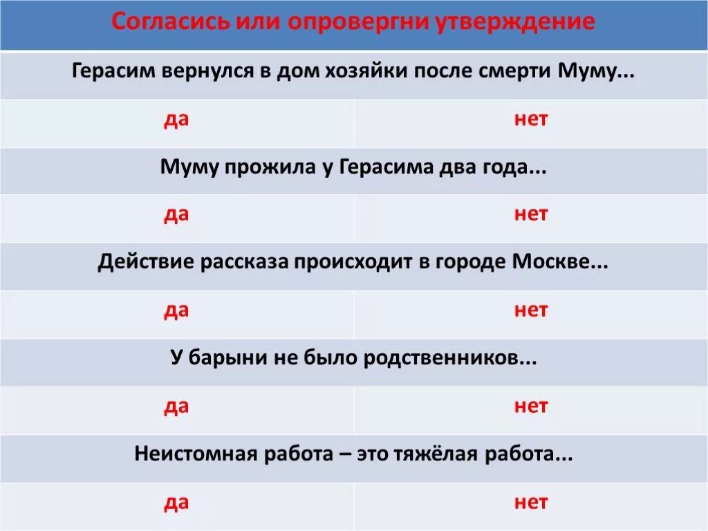 Вопросы по Муму с ответами. Вопросы по произведению Муму. План Муму 5 класс по литературе. Карта к рассказу Муму.