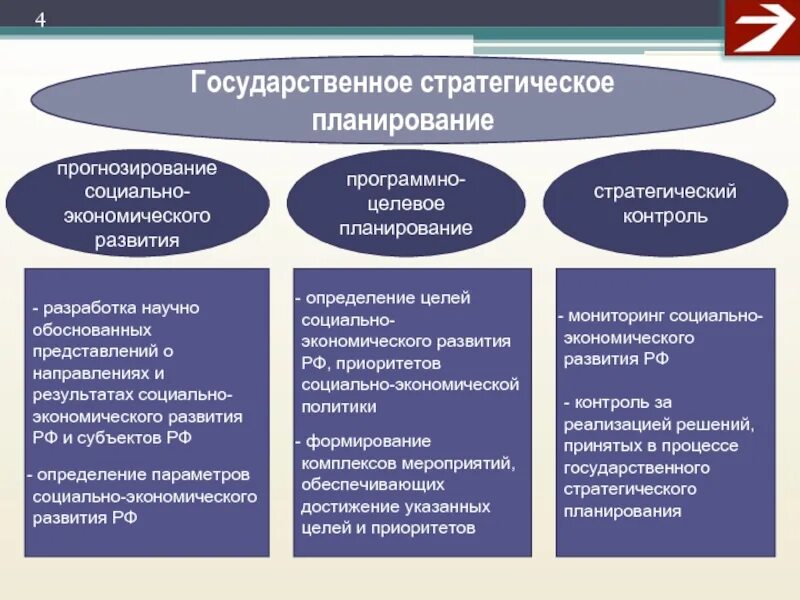 Государственное прогнозирование