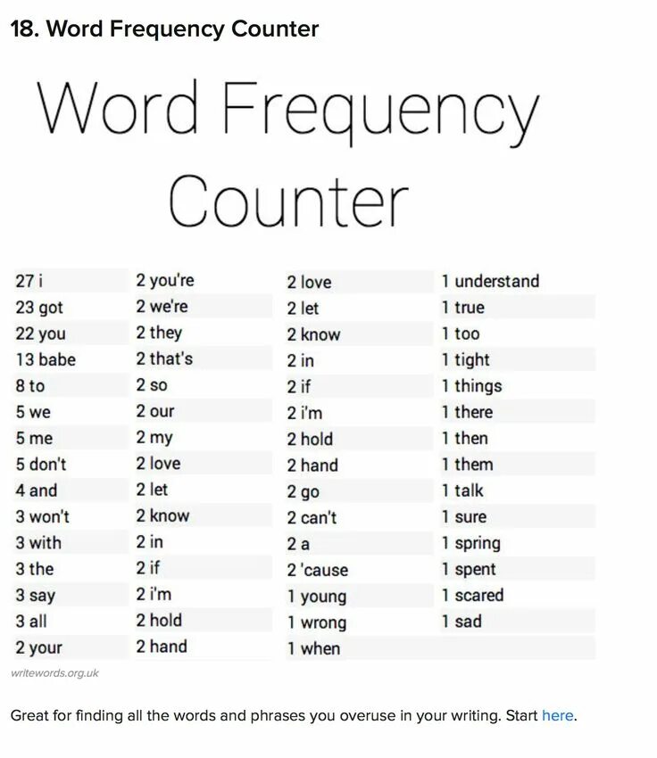 Книга writing Words that. Words of Frequency. Word Frequency Counter. Word Frequency lists игра. Frequency words