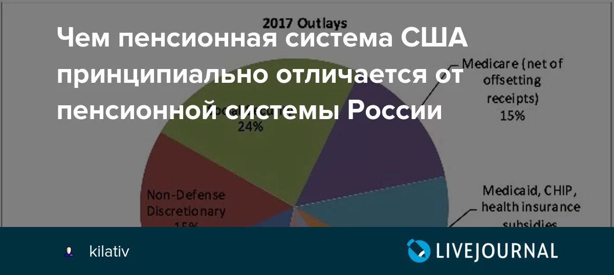 Пенсионная система сша. Пенсионная система в сша и россии. отличия пенсионных систем россии и сша. налоговая и пенсионные системы в сша.