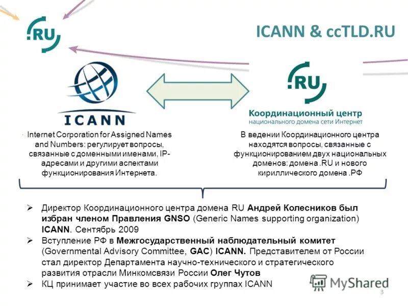 Рф логотип. Ано координационный центр. Диктант 2021. Координационный центр доменов. Координационный центр доменов.