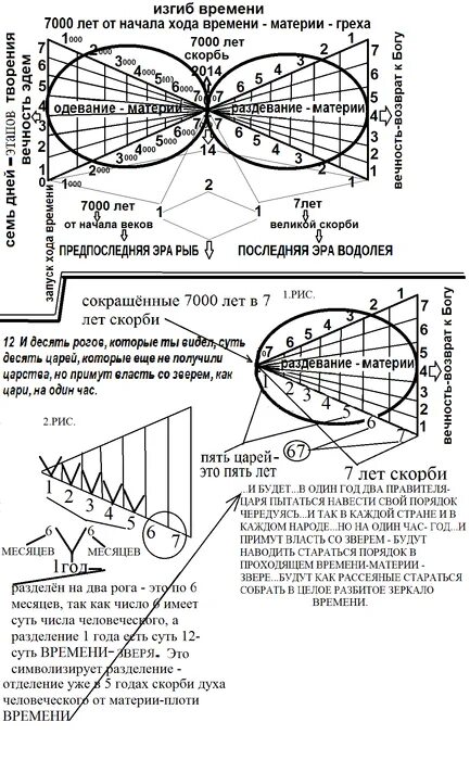 Изгиб времени