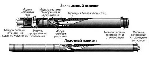 Комплекс мина