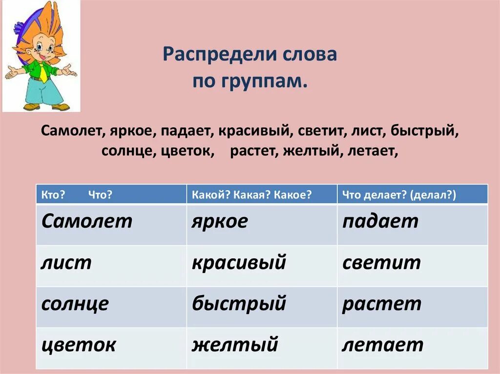 Распределить слова по группам горемыка. Цветок признак предмета. Распределите по группам: солнце. Распредели слова которые отвечают на вопросы кто что. Признаки предметов к слову цветок.