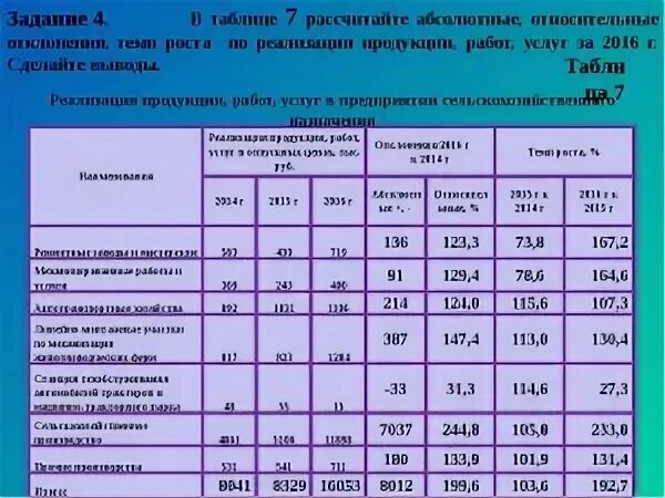 Абсолютное отклонение числа