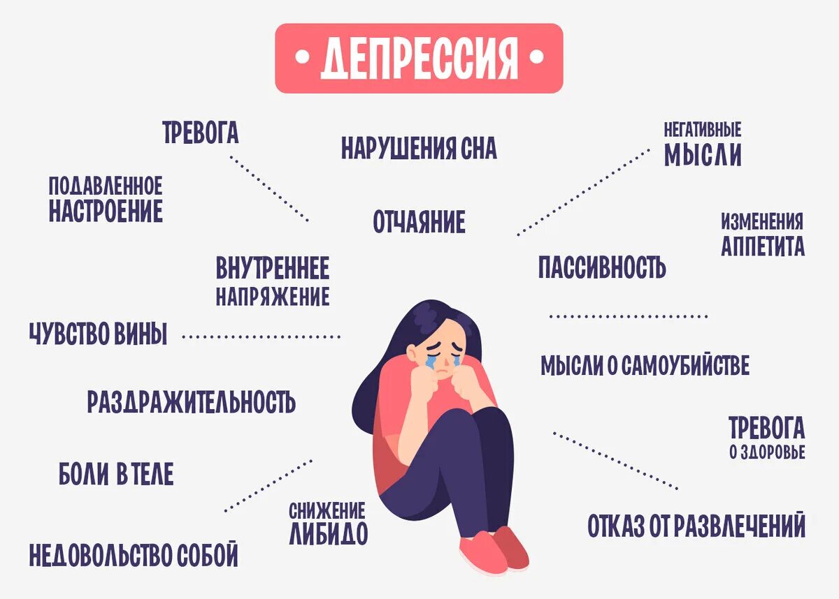 План выхода из депрессии. Депрессия определение. Причины проявления депрессии. Упражнения для выхода из депрессии. Это депрессия что делать.