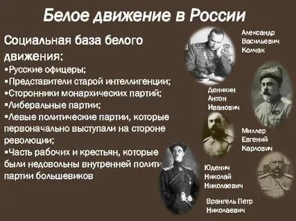 Белое движение это в истории