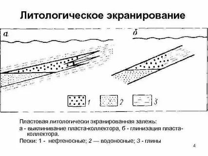 Литологически экранированный