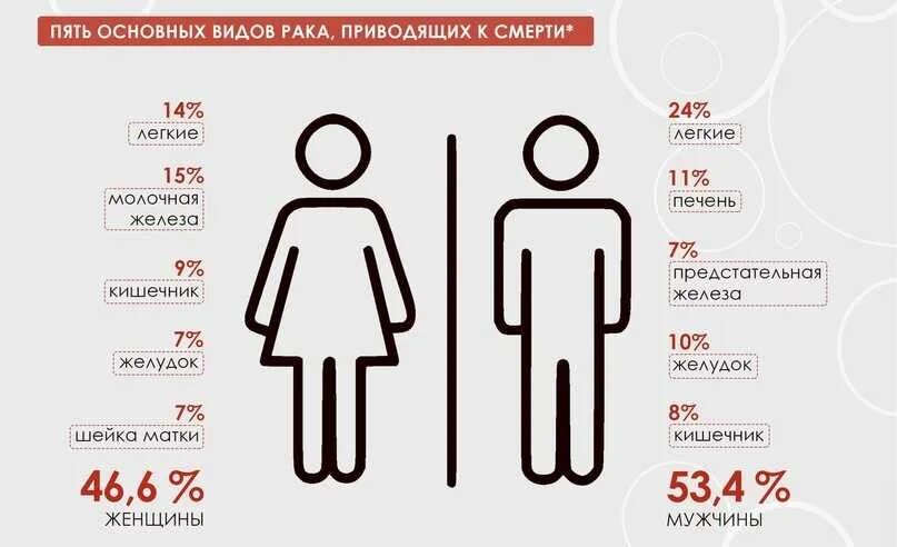 У скольких людей рак. Типы онкологических заболеваний. Разновидности раковых заболеваний. Разновидность онкозаболеваний.