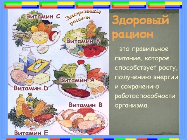 Тема правильное питание. Здоровое питание для детей. Правильное питание для школьников. Темы по правильному питанию. Проект питание школьников