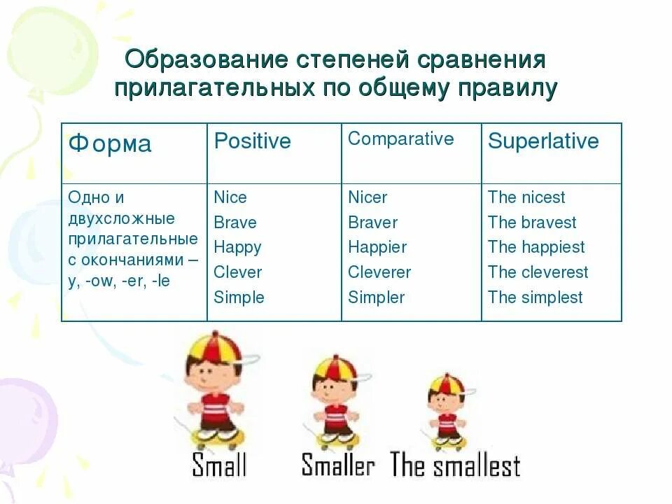 Сравнительная степень прилагательных в английском языке. Английский язык сравнительная и превосходная степень прилагательных. Сравнительная степень прилагательных в английском для детей. Степени сравнения в английском языке для детей. Clever прилагательное в сравнительной