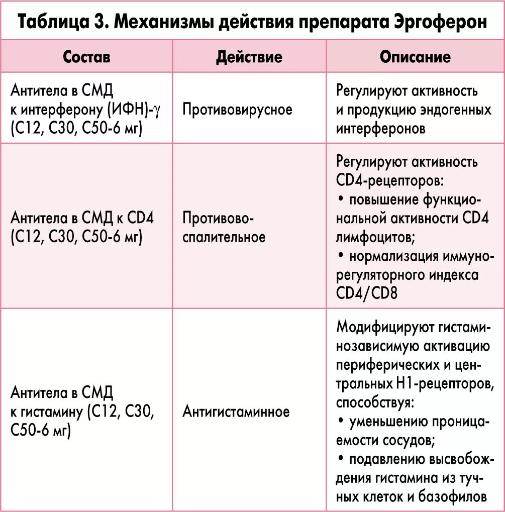 Схема эргоферона в начале. Эргоферон липин. Схема приема эргоферона. Схема эргоферон взрослым. Эргоферон прием детям.