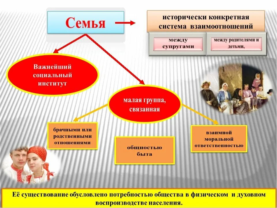 Семейные истории ответы активный. Семья как социальный институт. Возникновение социального института семьи. Структура семьи. Схема семья в современном обществе.