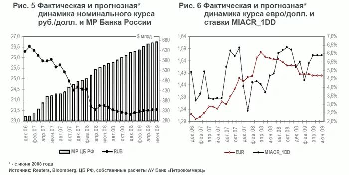 Номинальный курс рубля доллар. Индекс номинального валютного курса.