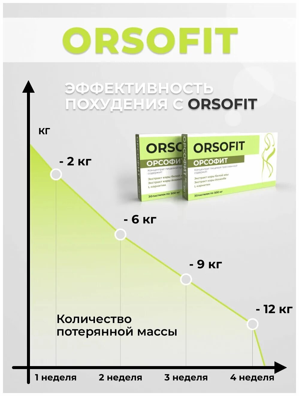 Орсофит таблетки отзывы инструкция. Орсофит. Орсофит таблетки. Орсофит жиросжигатель для похудения. Орсофит таблетки для похудения инструкция по применению.