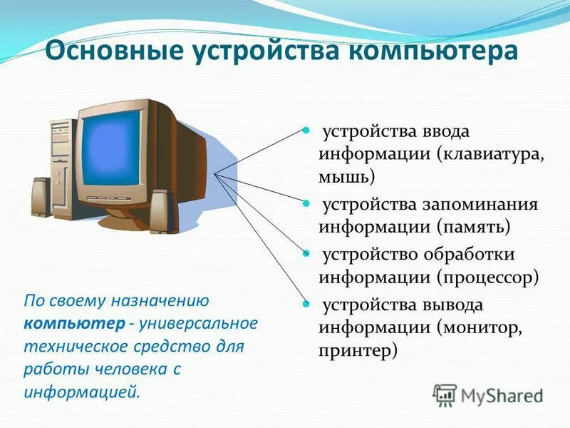 Технология работы на компьютере. Основные устройства компьютера. Назначение и устройство компьютера. Ком устройство. Основные устройства персонального компьютера.