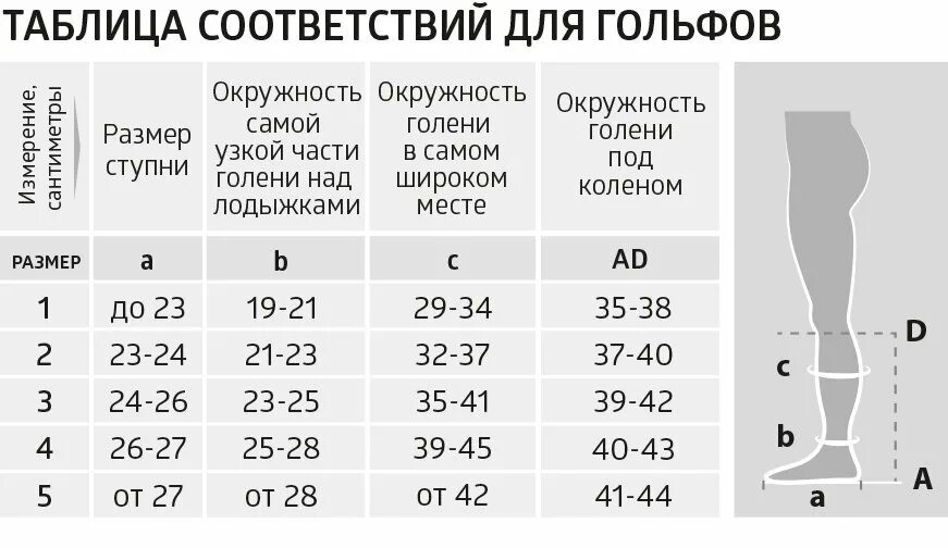 Как снимать компрессионный чулок