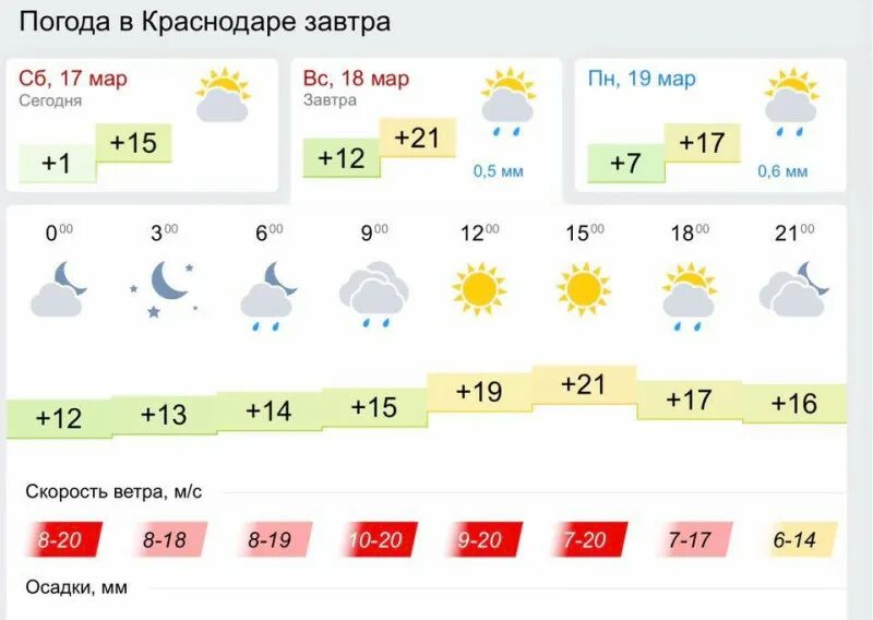 Следующий завтра погода. Погода в Краснодаре. Погада в кр. Погода на завтра. Погода на завтра в Краснодаре.